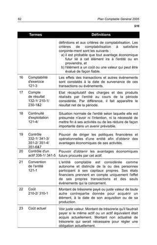 Plan Comptable Général 200582
16 Comptabilité
d'exercice
121-3
17 Compte
de résultat
132-1/ 210-1/
230-1&2
18 Continuité
d'exploitation
121-4/
19 Contrôle
332-1/ 341-3/
351-2/ 351-4/
351-6&7
20 Contrôle d'un
actif 338-1/ 341-5
21 Convention
de l'entité
121-1
22 Coût
210-2/ 310-1
23 Coût actuel
définitions et aux critères de comptabilisation. Les
critères de comptabilisation à satisfaire
conjointe-ment sont les suivants :
a) il est probable que tout avantage économique
futur lié à cet élément ira à l'entité ou en
proviendra, et
b) l'élément a un coût ou une valeur qui peut être
évalué de façon fiable.
Les effets des transactions et autres événements
sont constatés à la date de survenance de ces
transactions ou événements.
Etat récapitulatif des charges et des produits
réalisés par l'entité au cours de la période
considérée. Par différence, il fait apparaître le
résultat net de la période.
Situation normale de l'entité selon laquelle elle est
présumée n'avoir ni l'intention, ni la nécessité de
mettre fin à ses activités ou de les réduire de façon
importante dans un avenir prévisible.
Pouvoir de diriger les politiques financières et
opérationnelles d'une entité afin d'obtenir des
avantages économiques de ses activités.
Pouvoir d'obtenir les avantages économiques
futurs procurés par cet actif.
L'entité comptable est considérée comme
autonome et distincte de la ou des personnes
participant à ses capitaux propres. Ses états
financiers prennent en compte uniquement l'effet
de ses propres transactions et des seuls
événements qui la concernent.
Montant de trésorerie payé ou juste valeur de toute
autre contrepartie donnée pour acquérir un
élément, à la date de son acquisition ou de sa
production.
Voir juste valeur. Montant de trésorerie qu'il faudrait
payer si le même actif ou un actif équivalent était
acquis actuellement. Montant non actualisé de
trésorerie qui serait nécessaire pour régler une
obligation actuellement.
Termes Définitions
5/16
 
