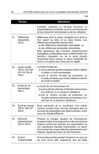 PCG 2005 cohérent avec les normes comptables internationales IAS/IFRS84
31 Différences
temporelles
343-2
32 Durée d'utilité
320-9 / 331-4à7
331-10/ 334-3/
354-4
33 Durée de vie
économique
344-2
34 Ecart de change
336-2/ 346-1à7
352-2
35 Eléments
extraordinaires
230-1/ 230-4
36 Erreurs
fondamentales
procédés, systèmes ou services nouveaux ou
substantiellement améliorés, avant le commencement
de leur production commerciale ou de leur utilisation.
Différences entre la valeur comptable d'un actif ou
d'un passif au bilan et sa base fiscale. Les
différences temporelles peuvent être :
a) des différences temporelles imposables, ou
b) des différences temporelles déductibles.
Elles généreront des montants respectivement
imposables et déductibles dans la détermination du
bénéfice imposable (ou de la perte fiscale)
d'exercices futurs lorsque la valeur comptable de
l'actif ou du passif sera recouvrée ou réglée.
La durée d'utilité est :
a) soit la période pendant laquelle l'entité s'attend
à utiliser un actif amortissable
b) soit le nombre d'unités de production ou
d'unités similaires que l'entité s'attend à obtenir
de l'actif considéré.
La durée de vie économique est :
a) soit la période attendue d'utilisation économique
d'un actif par un ou plusieurs utilisateurs
b) soit le nombre d'unités de production ou
d'unités similaires attendues de l'utilisation d'un
actif par un ou plusieurs utilisateurs.
Ecart provenant de la conversion d'un même
nombre d'unités d'une monnaie étrangère dans la
monnaie de présentation des états financiers, à des
cours de change différents.
Produits ou charges résultant de circonstances
exceptionnelles et correspondant à des cas de force
majeure comme par exemple une expropriation ou
une catastrophe naturelle imprévisibles. La nature
et le montant de chaque élément extraordinaire sont
indiqués séparément dans les état financiers.
Erreurs découvertes pendant l'exercice en cours et
qui sont d'une telle importance que les états
Termes Définitions
7/16
 