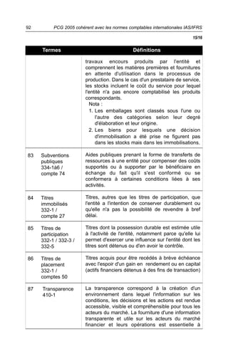 PCG 2005 cohérent avec les normes comptables internationales IAS/IFRS92
83 Subventions
publiques
334-1à6 /
compte 74
84 Titres
immobilisés
332-1 /
compte 27
85 Titres de
participation
332-1 / 332-3 /
332-5
86 Titres de
placement
332-1 /
comptes 50
87 Transparence
410-1
travaux encours produits par l'entité et
comprennent les matières premières et fournitures
en attente d'utilisation dans le processus de
production. Dans le cas d'un prestataire de service,
les stocks incluent le coût du service pour lequel
l'entité n'a pas encore comptabilisé les produits
correspondants.
Nota :
1. Les emballages sont classés sous l'une ou
l'autre des catégories selon leur degré
d'élaboration et leur origine.
2. Les biens pour lesquels une décision
d'immobilisation a été prise ne figurent pas
dans les stocks mais dans les immobilisations.
Aides publiques prenant la forme de transferts de
ressources à une entité pour compenser des coûts
supportés ou à supporter par le bénéficiaire en
échange du fait qu'il s'est conformé ou se
conformera à certaines conditions liées à ses
activités.
Titres, autres que les titres de participation, que
l'entité a l'intention de conserver durablement ou
qu'elle n'a pas la possibilité de revendre à bref
délai.
Titres dont la possession durable est estimée utile
à l'activité de l'entité, notamment parce qu'elle lui
permet d'exercer une influence sur l'entité dont les
titres sont détenus ou d'en avoir le contrôle.
Titres acquis pour être recédés à brève échéance
avec l'espoir d'un gain en rendement ou en capital
(actifs financiers détenus à des fins de transaction)
La transparence correspond à la création d'un
environnement dans lequel l'information sur les
conditions, les décisions et les actions est rendue
accessible, visible et compréhensible pour tous les
acteurs du marché. La fourniture d'une information
transparente et utile sur les acteurs du marché
financier et leurs opérations est essentielle à
Termes Définitions
15/16
 