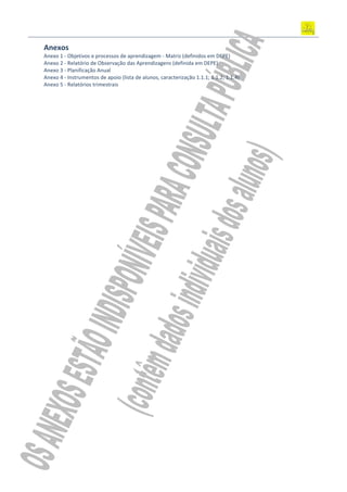 Anexos
Anexo 1 - Objetivos e processos de aprendizagem - Matriz (definidos em DEPE)
Anexo 2 - Relatório de Observação das Aprendizagens (definida em DEPE)
Anexo 3 - Planificação Anual
Anexo 4 - Instrumentos de apoio (lista de alunos, caracterização 1.1.1; 1.1.2; 1.1.4)
Anexo 5 - Relatórios trimestrais
 