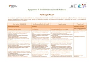 Agrupamento de Escolas Professor Armando de Lucena
Planificação Anual*
De acordo com os critérios e indicadores definidos no âmbito do Departamento de Educação Pré-Escolar do Agrupamento de Escolas Professor Armando Lucena,
apresenta-se a planificação base (Anual), de onde “partem” os objetivos do educador, as competências e habilidades a desenvolver nas crianças e as estratégias que
permitirão operacionalizar os precedentes:
Ano Letivo: 2017/2018 Jardim de Infância do Gradil Sala Amarela Plano Anual
Aprendizagens a promover Estratégias Conteúdos Curriculares
É importante que cada criança: Para isso, deve: Nesse sentido propõem‐se, entre outras:
Área da Formação Pessoal e
Social
Construa uma autonomia coletiva que passe pela organização
social participada em que as regras, elaboradas e negociadas
entre todos, são compreendidas pelo grupo, que se
compromete a aceitá‐las.
Desenvolva conceitos formais de vida em comunidade
(bem/mal, certo/errado, etc.).
Fomente o desenvolvimento de relações construtivas.
Identifique atitudes de tolerância, compreensão e respeito
pela diferença.
Promova o sentido de pertença social e cultural respeitando e
valorizando outras culturas.
Se relacione positivamente com os outros: compreendendo a
multiculturalidade, a Empatia e o Respeito pelo outro, sendo
tolerante, responsável e justo.
Organize e potencie a criação de regras e a sua interiorização.
Seja independente relativamente aos hábitos de higiene
pessoal e estados emocionais.
Participe nas atividades, de forma responsável e colaborativa.
Coopere nas atividades correntes e constantes da sala de aula
e na resolução de conflitos.
Manifeste respeito por outras culturas, tradições e opções.
Manifeste satisfação pelas suas realizações.
Reconheça e utilize os recursos nas diversas atividades
Ter a capacidade de (re)conhecer e identificar o
seu contexto de vida e de relação pessoal e
social.
Desenvolver atividades de organização espacial e
temporal, de integração e reflexão escolar e
comunitária.
Conhecer e praticar as regras diárias de higiene
pessoal, designadamente na sua relação com o
espaço social e cultural que habita, respeitando
as necessidades globais, nomeadamente através
de uma cultura de sustentabilidade.
Desenvolver a Inteligência Emocional de forma
adequada ao contexto relacional, sabendo
exprimir facial e corporalmente emoções.
Saber utilizar os saberes do Grupo (culturais,
sociais, científicos e tecnológicos) para
compreender a realidade e encontrar estratégias
para a resolução de situações e problemas do
quotidiano;
Saber que o bem-estar humano depende de
hábitos individuais de alimentação equilibrada,
de higiene, de atividade física e de regras de
segurança e de prevenção.
Compreender as razões de existência de
- Atividades de estimulação das crianças para limpar e
arrumar o material usado durante o tempo de trabalho
(ex.: lavar as mesas e os pincéis de pintura);
- A distribuição de tarefas e responsabilização das crianças
pela sua execução;
- A valorização de atitudes de cumprimento das tarefas e a
partilha de objetos e ideias;
- O estímulo às crianças para brincarem juntas,
incentivando‐as a resolverem os seus problemas e conflitos
sem recurso a atitudes violentas ou discriminatórias;
- Dinamizar a escuta do outro e a tolerância (ouvir o nome
que as crianças dão aos seus sentimentos, expor as suas
preocupações) através de momentos diários de rotina
pedagógica;
- Reuniões com as crianças para organizar o trabalho e
fazer também a sua avaliação (respeitar a sua vez de falar,
ouvir os outros, partilhar) de forma constante e rotineira;
- Conversas, leituras e histórias, visualização de imagens e
reflexões sobre conteúdos e temas importantes (educação
para igualdade entre os sexos, para a integração da
diferença entre culturas, etnias, educação ambiental,
ecologia e biologia, etc.);
- Atividades com base no diagnóstico de necessidades da
turma, dando a vez e a voz aos elementos que advém da
Construção da identidade e da
autoestima;
Independência e autonomia;
Consciência de si como
aprendente;
 