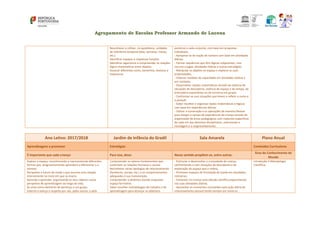 Agrupamento de Escolas Professor Armando de Lucena
Reconhecer e utilizar, no quotidiano, unidades
de referência temporal (dias, semanas, meses,
etc.).
Identificar espaços e respetivas funções.
Identificar algarismos e compreender as relações
lógico‐matemáticas entre objetos.
Associar diferentes cores, tamanhos, texturas e
espessuras.
pertence a cada conjunto, com base em propostas
individuais;
- Apropriar-se da noção de número com base em atividades
diárias;
- Formar sequências que têm lógicas subjacentes, com
recurso a jogos, atividades lúdicas e outras estratégias.
- Manipular os objetos no espaço e explorar as suas
propriedades;
- Ordenar medidas de capacidade em atividades lúdicas e
em contexto;
- Desenvolver noções matemáticas através da vivência de
situações de descoberta, vivência do espaço e do tempo, da
brincadeira espontânea ou da conversa em grupo;
- Confrontar-se com situações que levem a refletir o como e
o porquê;
- Saber recolher e organizar dados matemáticos e lógicos
com base em experiências diárias;
- Utilizar a numeração e as operações de maneira flexível
para alargar o campo de experiências da criança através da
organização de áreas pedagógicas com materiais específicos
de cada um dos domínios disciplinares, valorizando a
reciclagem e o reaproveitamento.
Ano Letivo: 2017/2018 Jardim de Infância do Gradil Sala Amarela Plano Anual
Aprendizagens a promover Estratégias Conteúdos Curriculares
É importante que cada criança: Para isso, deve: Nesse sentido propõem‐se, entre outras:
Área do Conhecimento do
Mundo
Explore o espaço, reconhecendo e representando diferentes
formas que, progressivamente aprenderá a diferenciar e a
nomear.
Perspetive o futuro de modo a que assuma uma relação
interveniente no meio em que se insere;
Aprenda a aprender, organizando os seus saberes numa
perspetiva de aprendizagem ao longo da vida;
Se sinta como elemento de pertença a um grupo.
Valorize e exerça o respeito por nós, pelos outros, e pelo
Compreender os valores fundamentais que
sustentam as relações humanas e sociais.
Reconhecer várias tipologias de relacionamento
(familiares, sociais, etc.) e os comportamentos
adequados à sua manutenção.
Compreender a dinâmica escolar enquanto
espaço formativo.
Saber escolher metodologias de trabalho e de
aprendizagem para alcançar os objetivos
- Estimular e desenvolver a curiosidade da criança,
confrontando‐a com situações de descoberta e de
exploração do espaço que a rodeia;
- Promover espaços de Promoção da Saúde em atividades
rotineiras;
- Fomentar na criança uma atitude científica experimental,
nas suas atividades diárias;
- Aproveitar os momentos concedidos pela ação diária de
relacionamento pessoal tendo sempre em conta os
Introdução à Metodologia
Científica;
 