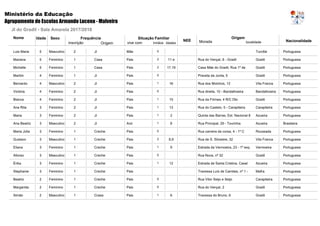 JI do Gradil - Sala Amarela 2017/2018
Ministério da Educação
Agrupamento de Escolas Armando Lucena - Malveira
Nome Idade Sexo
localidadeirmãos
Frequência Situação Familiar
idades
NEE
Origem
Nacionalidade
inscrição Origem vive com Morada
Luis Maria 5 Masculino Portuguesa2 JI Mãe Turcifal0
Mariana 5 Feminino 11 e Portuguesa1 Casa Pais Rua do Vençal, 6 - Gradil Gradil2
Michelle 5 Feminino 17,19 Portuguesa1 Casa Pais Casa Mãe do Gradil, Rua 1º de Gradil2
Martim 4 Feminino Portuguesa1 JI Pais Praceta da Junta, 5 Gradil0
Bernardo 4 Masculino 16 Portuguesa2 JI Pais Rua dos Moinhos, 12 Vila Franca1
Victória 4 Feminino Portuguesa2 JI Pais Rua direita, 10 - Bandalhoeira Bandalhoeira0
Bianca 4 Feminino 15 Portuguesa2 JI Pais Rua da Fórnea, 4 R/C Dto Gradil1
Ana Rita 3 Feminino 13 Portuguesa2 JI Pais Rua do Castelo, 5 - Carapiteira Carapiteira1
Maria 3 Feminino 2 Portuguesa2 JI Pais Quinta das Barras, Est. Nacional 8 Azueira1
Ana Beatriz 3 Masculino 8 Brasileira2 JI Avó Rua Principal, 29 - Tourinha Azueira1
Maria Júlia 3 Feminino Portuguesa1 Creche Pais Rua carreira da corsa, 4 - 1º C Roussada0
Gustavo 3 Masculino 8,9 Portuguesa1 Creche Pais Rua de S. Silvestre, 32 Vila Franca2
Eliana 3 Feminino 9 Portuguesa1 Creche Pais Estrada da Vermoeira, 23 - 1º esq Vermoeira1
Afonso 3 Masculino Portuguesa1 Creche Pais Rua Nova, nº 32 Gradil0
Érika 3 Feminino 12 Portuguesa1 Creche Pais Estrada de Santa Cristina, Casal Azueira1
Stephanie 3 Feminino Portuguesa1 Creche Pais Travessa Luís de Camões, nº 1 - Mafra
Beatriz 2 Feminino Portuguesa1 Creche Pais Rua Vitor Seijo e Seijo Carapiteira0
Margarida 2 Feminino Portuguesa1 Creche Pais Rua do Vençal, 2 Gradil0
Simão 2 Masculino 6 Portuguesa1 Crasa Pais Travessa do Bruno, 6 Gradil1
 