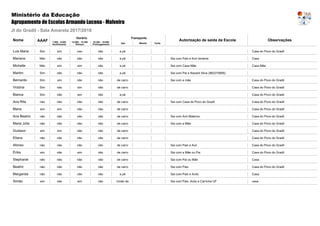 JI do Gradil - Sala Amarela 2017/2018
Ministério da Educação
Agrupamento de Escolas Armando Lucena - Malveira
Nome AAAF
Horário
7.00h - 9.00h
Acolhimento
12.00h - 13.30h
Almoço
15.30h - 19.00h
Prolongamento
Transporte
tipo Manhã Tarde
Autorização de saída da Escola Observações
Luis Maria Sim a pésim nãonao Casa do Povo do Gradil
Mariana Não a pé Sai com Pais e Avó Isménianão nãonão Casa
Michelle Não a pé Sai com Casa Mãesim nãosim Casa Mãe
Martim Sim a pé Sai com Pai e Nazaré Silva (962270806)não nãonão
Bernardo Sim de carro Sai com a mãesim nãonão Casa do Povo do Gradil
Victória Sim de carronão nãosim Casa do Povo do Gradil
Bianca Sim a pénão nãosim Casa do Povo do Gradil
Ana Rita náo de carro Sai com Casa do Povo do Gradilnão nãonão Casa do Povo do Gradil
Maria sim de carrosim nãonão Casa do Povo do Gradil
Ana Beatriz não de carro Sai com Avó Maternanão nãonão Casa do Povo do Gradil
Maria Júlia não de carro Sai com a Mãenão nãonão Casa do Povo do Gradil
Gustavo sim de carrosim nãonão Casa do Povo do Gradil
Eliana não de carronão nãonão Casa do Povo do Gradil
Afonso não de carro Sai com Pais e Avónão nãonão Casa do Povo do Gradil
Érika sim de carro Sai com a Mãe ou Painão nãosim Casa do Povo do Gradil
Stephanie não de carro Sai com Pai ou Mãenão nãonão Casa
Beatriz não de carro Sai com Paisnão nãonão Casa do Povo do Gradil
Margarida não a pé Sai com Pais e Avósnão nãonão Casa
Simão sim União de Sai com Pais, Avós e Carrinha UFnão nãosim casa
 