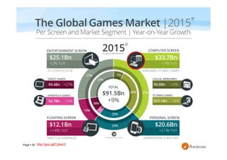 Pc gaming market and e sports industry