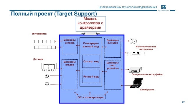 Генератор кода c