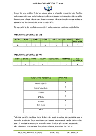 AGRUPAMENTO VERTICAL DO VISO



Depois de uma análise feita aos dados sobre a situação económica das famílias
podemos concluir que maioritariamente são famílias economicamente estáveis (só há
dois casos de mães e três de pais desempregados). Há uma situação em que ambos os
pais recebem Rendimento Social de Inclusão (RSI).

Na sua maioria são famílias com um nível socioeconómico medio ou medio/baixo.



HABILITAÇÕES LITERÁRIAS DA MÃE

 4ºANO        6ºANO       9ºANO          12ºANO      LICENCIATURA     MESTRADO         NÃO
                                                                                    RESPONDEM

    2              3           2               4             3               0          5




HABILITAÇÕES LITERÁRIAS DO PAI

 4ºANO       6ºANO     9ºANO          12ºANO       LICENCIATURA     MESTRADO          NÃO
                                                                                   RESPONDEM

   1           2          4              1               2               1             8




                       HABILITAÇÕES ACADÉMICAS                   Nº DE PAIS

                                                                        6
                               Ensino Superior

                                                                        5
                              Ensino Secundário

                                                                        6
                                    3º Ciclo

                                                                        5
                                    2º Ciclo

                                                                        3
                                    1º Ciclo

                                   Sem dados                           13

                                     Total                             38



Podemos também verificar (pela leitura dos quadros acima apresentados) que a
formação académica dos progenitores corresponde a um grau de escolaridade medio/
baixo só havendo seis casos de formação universitária e seis de nível secundário.
Há a salientar a existência de dois pais com formação ao nível de 1º ciclo.


        PROJETO CURRICULAR DE GRUPO                  SALA 3 JI VG             ANA BARROCA
 