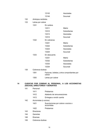13143                  Asociadas
                          13144                  Sucursal
     132   Anticipos recibidos
     133   Letras por cobrar
           1331           En cartera
                          13311                  Matriz
                          13312                  Subsidiarias
                          13313                  Asociadas
                          13314                  Sucursal
           1332           En cobranza
                          13321                  Matriz
                          13322                  Subsidiarias
                          13323                  Asociadas
                          13324                  Sucursal
           1333           En descuento
                          13331                  Matriz
                          13332                  Subsidiarias
                          13333                  Asociadas
                          13334                  Sucursal
     139   Cobranza dudosa
           1391           Facturas, boletas y otros comprobantes por
                          cobrar
           1393           Letras por cobrar


14   CUENTAS POR COBRAR AL PERSONAL, A LOS ACCIONISTAS
     (SOCIOS), DIRECTORES Y GERENTES
     141   Personal
           1411           Préstamos
           1412           Adelanto de remuneraciones
           1413           Entregas a rendir cuenta
     142   Accionistas (o socios)
           1421           Suscripciones por cobrar a socios o
                          accionistas
           1422           Préstamos
     143   Directores
     144   Gerentes
     148   Diversas
     149   Cobranza dudosa



                                 18
 