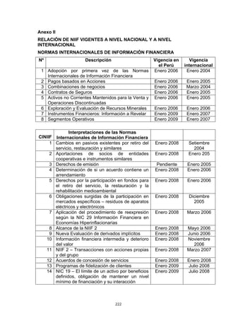 Anexo II
RELACIÓN DE NIIF VIGENTES A NIVEL NACIONAL Y A NIVEL
INTERNACIONAL
NORMAS INTERNACIONALES DE INFORMACIÓN FINANCIERA
Nº                    Descripción                      Vigencia en     Vigencia
                                                         el Perú     internacional
 1 Adopción por primera vez de las Normas              Enero 2006     Enero 2004
   Internacionales de Información Financiera
 2 Pagos basados en Acciones                           Enero 2006    Enero 2005
 3 Combinaciones de negocios                           Enero 2006    Marzo 2004
 4 Contratos de Seguros                                Enero 2006    Enero 2005
 5 Activos no Corrientes Mantenidos para la Venta y    Enero 2006    Enero 2005
   Operaciones Discontinuadas
 6 Exploración y Evaluación de Recursos Minerales      Enero 2006     Enero 2006
 7 Instrumentos Financieros: Información a Revelar     Enero 2009     Enero 2007
 8 Segmentos Operativos                                Enero 2009     Enero 2007

              Interpretaciones de las Normas
CINIIF Internacionales de Información Financiera
     1 Cambios en pasivos existentes por retiro del    Enero 2008     Setiembre
       servicio, restauración y similares                               2004
     2 Aportaciones de socios de entidades             Enero 2008     Enero 205
       cooperativas e instrumentos similares
     3 Derechos de emisión                              Pendiente     Enero 2005
     4 Determinación de si un acuerdo contiene un      Enero 2008     Enero 2006
       arrendamiento
     5 Derechos por la participación en fondos para    Enero 2008     Enero 2006
       el retiro del servicio, la restauración y la
       rehabilitación medioambiental
     6 Obligaciones surgidas de la participación en    Enero 2008      Diciembre
       mercados específicos – residuos de aparatos                       2005
       eléctricos y electrónicos
     7 Aplicación del procedimiento de reexpresión     Enero 2008     Marzo 2006
       según la NIC 29 Información Financiera en
       Economías Hiperinflacionarias
     8 Alcance de la NIIF 2                            Enero 2008     Mayo 2006
     9 Nueva Evaluación de derivados implícitos        Enero 2008     Junio 2006
   10 Información financiera intermedia y deterioro    Enero 2008     Noviembre
       del valor                                                         2006
   11 NIIF 2 – Transacciones con acciones propias      Enero 2008     Marzo 2007
       y del grupo
   12 Acuerdos de concesión de servicios               Enero 2008     Enero 2008
   13 Programas de fidelización de clientes            Enero 2009     Julio 2008
   14 NIC 19 – El límite de un activo por beneficios   Enero 2009     Julio 2008
       definidos, obligación de mantener un nivel
       mínimo de financiación y su interacción



                                    222
 