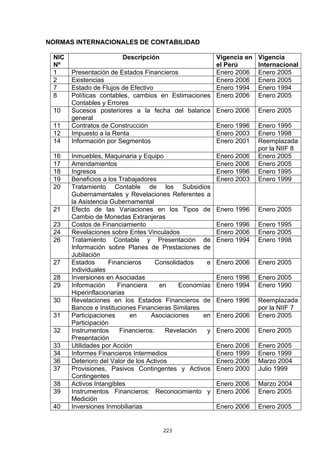 NORMAS INTERNACIONALES DE CONTABILIDAD

 NIC                    Descripción                 Vigencia en        Vigencia
 Nº                                                 el Perú            Internacional
 1     Presentación de Estados Financieros          Enero 2006         Enero 2005
 2     Existencias                                  Enero 2006         Enero 2005
 7     Estado de Flujos de Efectivo                 Enero 1994         Enero 1994
 8     Políticas contables, cambios en Estimaciones Enero 2006         Enero 2005
       Contables y Errores
 10    Sucesos posteriores a la fecha del balance Enero 2006           Enero 2005
       general
 11    Contratos de Construcción                    Enero 1996         Enero 1995
 12    Impuesto a la Renta                          Enero 2003         Enero 1998
 14    Información por Segmentos                    Enero 2001         Reemplazada
                                                                       por la NIIF 8
 16    Inmuebles, Maquinaria y Equipo                     Enero 2006   Enero 2005
 17    Arrendamientos                                     Enero 2006   Enero 2005
 18    Ingresos                                           Enero 1996   Enero 1995
 19    Beneficios a los Trabajadores                      Enero 2003   Enero 1999
 20    Tratamiento Contable de los Subsidios
       Gubernamentales y Revelaciones Referentes a
       la Asistencia Gubernamental
 21    Efecto de las Variaciones en los Tipos de          Enero 1996   Enero 2005
       Cambio de Monedas Extranjeras
 23    Costos de Financiamiento                           Enero 1996   Enero 1995
 24    Revelaciones sobre Entes Vinculados                Enero 2006   Enero 2005
 26    Tratamiento Contable y Presentación de             Enero 1994   Enero 1998
       Información sobre Planes de Prestaciones de
       Jubilación
 27    Estados      Financieros       Consolidados    e   Enero 2006   Enero 2005
       Individuales
 28    Inversiones en Asociadas                           Enero 1996   Enero 2005
 29    Información      Financiera     en     Economías   Enero 1994   Enero 1990
       Hiperinflacionarias
 30    Revelaciones en los Estados Financieros de         Enero 1996   Reemplazada
       Bancos e Instituciones Financieras Similares                    por la NIIF 7
 31    Participaciones      en      Asociaciones     en   Enero 2006   Enero 2005
       Participación
 32    Instrumentos      Financieros:    Revelación   y   Enero 2006   Enero 2005
       Presentación
 33    Utilidades por Acción                              Enero 2006   Enero 2005
 34    Informes Financieros Intermedios                   Enero 1999   Enero 1999
 36    Deterioro del Valor de los Activos                 Enero 2006   Marzo 2004
 37    Provisiones, Pasivos Contingentes y Activos        Enero 2000   Julio 1999
       Contingentes
 38    Activos Intangibles                                Enero 2006   Marzo 2004
 39    Instrumentos Financieros: Reconocimiento y         Enero 2006   Enero 2005
       Medición
 40    Inversiones Inmobiliarias                          Enero 2006   Enero 2005


                                      223
 