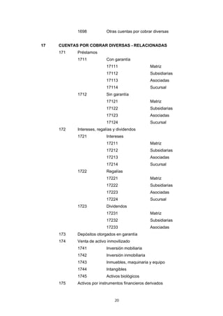 1698           Otras cuentas por cobrar diversas


17   CUENTAS POR COBRAR DIVERSAS - RELACIONADAS
     171    Préstamos
            1711           Con garantía
                           17111                    Matriz
                           17112                    Subsidiarias
                           17113                    Asociadas
                           17114                    Sucursal
            1712           Sin garantía
                           17121                    Matriz
                           17122                    Subsidiarias
                           17123                    Asociadas
                           17124                    Sucursal
     172    Intereses, regalías y dividendos
            1721           Intereses
                           17211                    Matriz
                           17212                    Subsidiarias
                           17213                    Asociadas
                           17214                    Sucursal
            1722           Regalías
                           17221                    Matriz
                           17222                    Subsidiarias
                           17223                    Asociadas
                           17224                    Sucursal
            1723           Dividendos
                           17231                    Matriz
                           17232                    Subsidiarias
                           17233                    Asociadas
     173    Depósitos otorgados en garantía
     174    Venta de activo inmovilizado
            1741           Inversión mobiliaria
            1742           Inversión inmobiliaria
            1743           Inmuebles, maquinaria y equipo
            1744           Intangibles
            1745           Activos biológicos
     175    Activos por instrumentos financieros derivados



                                20
 