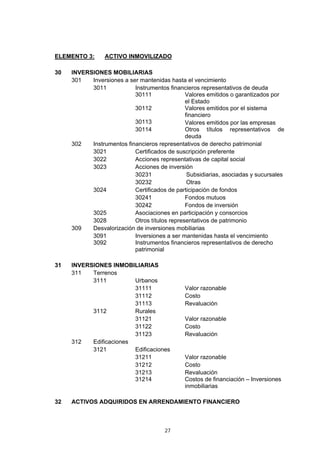ELEMENTO 3:      ACTIVO INMOVILIZADO

30   INVERSIONES MOBILIARIAS
     301   Inversiones a ser mantenidas hasta el vencimiento
           3011            Instrumentos financieros representativos de deuda
                           30111               Valores emitidos o garantizados por
                                               el Estado
                           30112               Valores emitidos por el sistema
                                               financiero
                           30113               Valores emitidos por las empresas
                           30114               Otros títulos representativos de
                                               deuda
     302   Instrumentos financieros representativos de derecho patrimonial
           3021            Certificados de suscripción preferente
           3022            Acciones representativas de capital social
           3023            Acciones de inversión
                           30231                Subsidiarias, asociadas y sucursales
                           30232                Otras
           3024            Certificados de participación de fondos
                           30241               Fondos mutuos
                           30242               Fondos de inversión
           3025            Asociaciones en participación y consorcios
           3028            Otros títulos representativos de patrimonio
     309   Desvalorización de inversiones mobiliarias
           3091            Inversiones a ser mantenidas hasta el vencimiento
           3092            Instrumentos financieros representativos de derecho
                           patrimonial

31   INVERSIONES INMOBILIARIAS
     311   Terrenos
           3111          Urbanos
                         31111                 Valor razonable
                         31112                 Costo
                         31113                 Revaluación
           3112          Rurales
                         31121                 Valor razonable
                         31122                 Costo
                         31123                 Revaluación
     312   Edificaciones
           3121          Edificaciones
                         31211                 Valor razonable
                         31212                 Costo
                         31213                 Revaluación
                         31214                 Costos de financiación – Inversiones
                                               inmobiliarias

32   ACTIVOS ADQUIRIDOS EN ARRENDAMIENTO FINANCIERO



                                       27
 