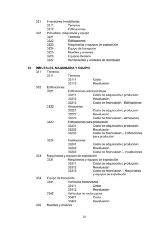 321    Inversiones inmobiliarias
            3211           Terrenos
            3212           Edificaciones
     322    Inmuebles, maquinaria y equipo
            3221           Terrenos
            3222           Edificaciones
            3223           Maquinarias y equipos de explotación
            3224           Equipo de transporte
            3225           Muebles y enseres
            3226           Equipos diversos
            3227           Herramientas y unidades de reemplazo

33   INMUEBLES, MAQUINARIA Y EQUIPO
     331   Terrenos
           3311           Terrenos
                          33111              Costo
                          33112              Revaluación
     332   Edificaciones
           3321           Edificaciones administrativas
                          33211              Costo de adquisición o producción
                          33212              Revaluación
                          33213              Costo de financiación - Edificaciones
           3322           Almacenes
                          33221              Costo de adquisición o producción
                          33222              Revaluación
                          33223              Costo de financiación - Almacenes
           3323           Edificaciones para producción
                          33231              Costo de adquisición o producción
                          33232              Revaluación
                          33233              Costo de financiación – Edificaciones
                                             para producción
           3324           Instalaciones
                          33241              Costo de adquisición o producción
                          33242              Revaluación
                          33243              Costo de financiación – Instalaciones
     333   Maquinarias y equipos de explotación
           3331           Maquinarias y equipos de explotación
                          33311              Costo de adquisición o producción
                          33312              Revaluación
                          33313              Costo de financiación – Maquinarias
                                             y equipos de explotación
     334   Equipo de transporte
           3341           Vehículos motorizados
                          33411              Costo
                          33412              Revaluación
           3342           Vehículos no motorizados
                          33421              Costo
                          33422              Revaluación
     335   Muebles y enseres


                                      28
 