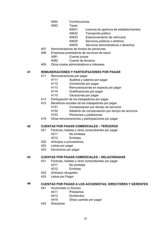 4062         Contribuciones
           4063         Tasas
                        40631        Licencia de apertura de establecimientos
                        40632        Transporte público
                        40633        Estacionamiento de vehículos
                        40634        Servicios públicos o arbitrios
                        40635        Servicios administrativos o derechos
     407   Administradoras de fondos de pensiones
     408   Empresas prestadoras de servicios de salud
           4081         Cuenta propia
           4082         Cuenta de terceros
     409   Otros costos administrativos e intereses

41   REMUNERACIONES Y PARTICIPACIONES POR PAGAR
     411  Remuneraciones por pagar
          4111          Sueldos y salarios por pagar
          4112          Comisiones por pagar
          4113          Remuneraciones en especie por pagar
          4114          Gratificaciones por pagar
          4115          Vacaciones por pagar
     413  Participación de los trabajadores por pagar
     415  Beneficios sociales de los trabajadores por pagar
          4151          Compensación por tiempo de servicios
          4152          Adelanto de compensación por tiempo de servicios
          4153          Pensiones y jubilaciones
     419  Otras remuneraciones y participaciones por pagar

42   CUENTAS POR PAGAR COMERCIALES – TERCEROS
     421  Facturas, boletas y otros comprobantes por pagar
          4211          No emitidas
          4212          Emitidas
     422  Anticipos a proveedores
     423  Letras por pagar
     424  Honorarios por pagar

43   CUENTAS POR PAGAR COMERCIALES – RELACIONADAS
     431  Facturas, boletas y otros comprobantes por pagar
          4311          No emitidas
          4312          Emitidas
     432  Anticipos otorgados
     433  Letras por Pagar

44   CUENTAS POR PAGAR A LOS ACCIONISTAS, DIRECTORES Y GERENTES
     441  Accionistas (o Socios)
          4411          Préstamos
          4412          Dividendos
          4419          Otras cuentas por pagar
     442  Directores




                                   35
 