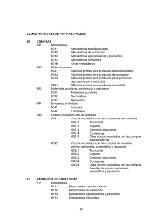 ELEMENTO 6: GASTOS POR NATURALEZA

60   COMPRAS
     601    Mercaderías
            6011            Mercaderías manufacturadas
            6012            Mercaderías de extracción
            6013            Mercaderías agropecuarias y piscícolas
            6014            Mercaderías inmuebles
            6018            Otras mercaderías
     602    Materias primas
            6021            Materias primas para productos manufacturados
            6022            Materias primas para productos de extracción
            6023            Materias primas para productos para productos
                            agropecuarios y piscícolas
            6024            Materias primas para productos inmuebles
     603    Materiales auxiliares, suministros y repuestos
            6031            Materiales auxiliares
            6032            Suministros
            6033            Repuestos
     604    Envases y embalajes
            6041            Envases
            6042            Embalajes
     609    Costos vinculados con las compras
            6091            Costos vinculados con las compras de mercaderías
                            60911          Transporte
                            60912          Seguros
                            60913          Derechos aduaneros
                            60914          Comisiones
                            60919          Otros costos vinculados con las compras
                                           de mercaderías
            6092            Costos vinculados con las compras de materias
                            primas, materiales, suministros y repuestos
                            60921          Transporte
                            60922          Seguros
                            60923          Derechos aduaneros
                            60924          Comisiones
                            60925          Otros costos vinculados con las compras
                                           de materias primas, materiales,
                                           suministros y repuestos

61   VARIACIÓN DE EXISTENCIAS
     611     Mercaderías
             6111        Mercaderías manufacturadas
             6112        Mercaderías de extracción
             6113        Mercaderías agropecuarias y piscícolas
             6114        Mercaderías inmuebles


                                    40
 