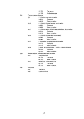 69151        Terceros
                     69152        Relacionadas
692   Productos terminados
      6921           Productos manufacturados
                     69211       Terceros
                     69212       Relacionadas
      6922           Productos de extracción terminados
                     69221       Terceros
                     69222       Relacionadas
      6923           Productos agropecuarios y piscícolas terminados
                     69231       Terceros
                     69232       Relacionadas
      6924           Productos inmuebles terminados
                     69241       Terceros
                     69242       Relacionadas
      6925           Existencias de servicios terminados
                     69251       Terceros
                     69252       Relacionadas
      6926           Costos de financiación – Productos terminados
                     69261       Terceros
                     69262       Relacionadas
693   Subproductos, desechos y desperdicios
      6931           Subproductos
                     69311       Terceros
                     69312       Relacionadas
      6932           Desechos y desperdicios
                     69321       Terceros
                     69322       Relacionadas
694   Servicios
      6941           Terceros
      6942           Relacionadas




                           47
 