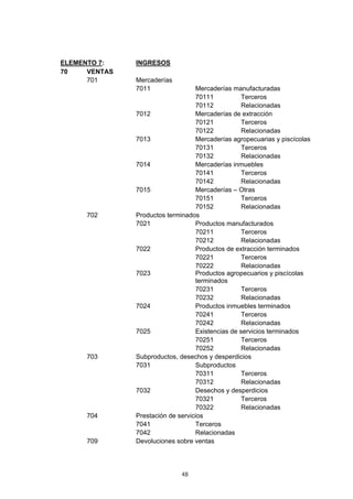 ELEMENTO 7:    INGRESOS
70    VENTAS
      701      Mercaderías
               7011                Mercaderías manufacturadas
                                   70111           Terceros
                                   70112           Relacionadas
               7012                Mercaderías de extracción
                                   70121           Terceros
                                   70122           Relacionadas
               7013                Mercaderías agropecuarias y piscícolas
                                   70131           Terceros
                                   70132           Relacionadas
               7014                Mercaderías inmuebles
                                   70141           Terceros
                                   70142           Relacionadas
               7015                Mercaderías – Otras
                                   70151           Terceros
                                   70152           Relacionadas
      702      Productos terminados
               7021                Productos manufacturados
                                   70211           Terceros
                                   70212           Relacionadas
               7022                Productos de extracción terminados
                                   70221           Terceros
                                   70222           Relacionadas
               7023                Productos agropecuarios y piscícolas
                                   terminados
                                   70231           Terceros
                                   70232           Relacionadas
               7024                Productos inmuebles terminados
                                   70241           Terceros
                                   70242           Relacionadas
               7025                Existencias de servicios terminados
                                   70251           Terceros
                                   70252           Relacionadas
      703      Subproductos, desechos y desperdicios
               7031                Subproductos
                                   70311           Terceros
                                   70312           Relacionadas
               7032                Desechos y desperdicios
                                   70321           Terceros
                                   70322           Relacionadas
      704      Prestación de servicios
               7041                Terceros
               7042                Relacionadas
      709      Devoluciones sobre ventas




                              48
 