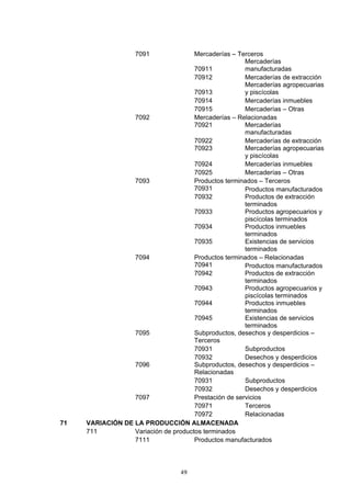 7091              Mercaderías – Terceros
                                                       Mercaderías
                                      70911            manufacturadas
                                      70912            Mercaderías de extracción
                                                       Mercaderías agropecuarias
                                      70913            y piscícolas
                                      70914            Mercaderías inmuebles
                                      70915            Mercaderías – Otras
                  7092                Mercaderías – Relacionadas
                                      70921            Mercaderías
                                                       manufacturadas
                                      70922            Mercaderías de extracción
                                      70923            Mercaderías agropecuarias
                                                       y piscícolas
                                      70924            Mercaderías inmuebles
                                      70925            Mercaderías – Otras
                  7093                Productos terminados – Terceros
                                      70931            Productos manufacturados
                                      70932            Productos de extracción
                                                       terminados
                                      70933            Productos agropecuarios y
                                                       piscícolas terminados
                                      70934            Productos inmuebles
                                                       terminados
                                      70935            Existencias de servicios
                                                       terminados
                  7094                Productos terminados – Relacionadas
                                      70941            Productos manufacturados
                                      70942            Productos de extracción
                                                       terminados
                                      70943            Productos agropecuarios y
                                                       piscícolas terminados
                                      70944            Productos inmuebles
                                                       terminados
                                      70945            Existencias de servicios
                                                       terminados
                  7095                Subproductos, desechos y desperdicios –
                                      Terceros
                                      70931            Subproductos
                                      70932            Desechos y desperdicios
                  7096                Subproductos, desechos y desperdicios –
                                      Relacionadas
                                      70931            Subproductos
                                      70932            Desechos y desperdicios
                  7097                Prestación de servicios
                                      70971            Terceros
                                      70972            Relacionadas
71   VARIACIÓN DE LA PRODUCCIÓN ALMACENADA
     711          Variación de productos terminados
                  7111                Productos manufacturados




                                  49
 