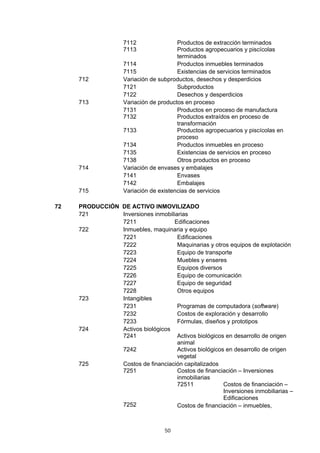 7112               Productos de extracción terminados
                     7113               Productos agropecuarios y piscícolas
                                        terminados
                    7114                Productos inmuebles terminados
                    7115                Existencias de servicios terminados
     712            Variación de subproductos, desechos y desperdicios
                    7121                Subproductos
                    7122                Desechos y desperdicios
     713            Variación de productos en proceso
                    7131                Productos en proceso de manufactura
                    7132                Productos extraídos en proceso de
                                        transformación
                    7133                Productos agropecuarios y piscícolas en
                                        proceso
                    7134                Productos inmuebles en proceso
                    7135                Existencias de servicios en proceso
                    7138                Otros productos en proceso
     714            Variación de envases y embalajes
                    7141                Envases
                    7142                Embalajes
     715            Variación de existencias de servicios

72   PRODUCCIÓN DE ACTIVO INMOVILIZADO
     721        Inversiones inmobiliarias
                7211                Edificaciones
     722        Inmuebles, maquinaria y equipo
                7221                 Edificaciones
                7222                 Maquinarias y otros equipos de explotación
                7223                 Equipo de transporte
                7224                 Muebles y enseres
                7225                 Equipos diversos
                7226                 Equipo de comunicación
                7227                 Equipo de seguridad
                7228                 Otros equipos
     723        Intangibles
                7231                 Programas de computadora (software)
                7232                 Costos de exploración y desarrollo
                7233                 Fórmulas, diseños y prototipos
     724        Activos biológicos
                7241                 Activos biológicos en desarrollo de origen
                                     animal
                7242                 Activos biológicos en desarrollo de origen
                                     vegetal
     725        Costos de financiación capitalizados
                7251                 Costos de financiación – Inversiones
                                     inmobiliarias
                                     72511             Costos de financiación –
                                                       Inversiones inmobiliarias –
                                                       Edificaciones
                7252                 Costos de financiación – inmuebles,



                                   50
 