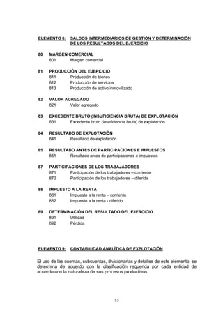 ELEMENTO 8:      SALDOS INTERMEDIARIOS DE GESTIÓN Y DETERMINACIÓN
                 DE LOS RESULTADOS DEL EJERCICIO

80    MARGEN COMERCIAL
      801     Margen comercial

81    PRODUCCIÓN DEL EJERCICIO
      811    Producción de bienes
      812    Producción de servicios
      813    Producción de activo inmovilizado

82    VALOR AGREGADO
      821     Valor agregado

83    EXCEDENTE BRUTO (INSUFICIENCIA BRUTA) DE EXPLOTACIÓN
      831    Excedente bruto (insuficiencia bruta) de explotación

84    RESULTADO DE EXPLOTACIÓN
      841     Resultado de explotación

85    RESULTADO ANTES DE PARTICIPACIONES E IMPUESTOS
      851     Resultado antes de participaciones e impuestos

87    PARTICIPACIONES DE LOS TRABAJADORES
      871      Participación de los trabajadores – corriente
      872      Participación de los trabajadores – diferida

88    IMPUESTO A LA RENTA
      881     Impuesto a la renta – corriente
      882     Impuesto a la renta - diferido

89    DETERMINACIÓN DEL RESULTADO DEL EJERCICIO
      891     Utilidad
      892     Pérdida




ELEMENTO 9:      CONTABILIDAD ANALÍTICA DE EXPLOTACIÓN


El uso de las cuentas, subcuentas, divisionarias y detalles de este elemento, se
determina de acuerdo con la clasificación requerida por cada entidad de
acuerdo con la naturaleza de sus procesos productivos.




                                        53
 