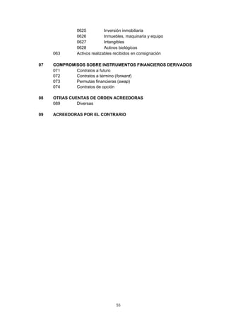 0625           Inversión inmobiliaria
             0626           Inmuebles, maquinaria y equipo
             0627           Intangibles
             0628           Activos biológicos
     063     Activos realizables recibidos en consignación

07   COMPROMISOS SOBRE INSTRUMENTOS FINANCIEROS DERIVADOS
     071     Contratos a futuro
     072     Contratos a término (forward)
     073     Permutas financieras (swap)
     074     Contratos de opción

08   OTRAS CUENTAS DE ORDEN ACREEDORAS
     089      Diversas

09   ACREEDORAS POR EL CONTRARIO




                                 55
 