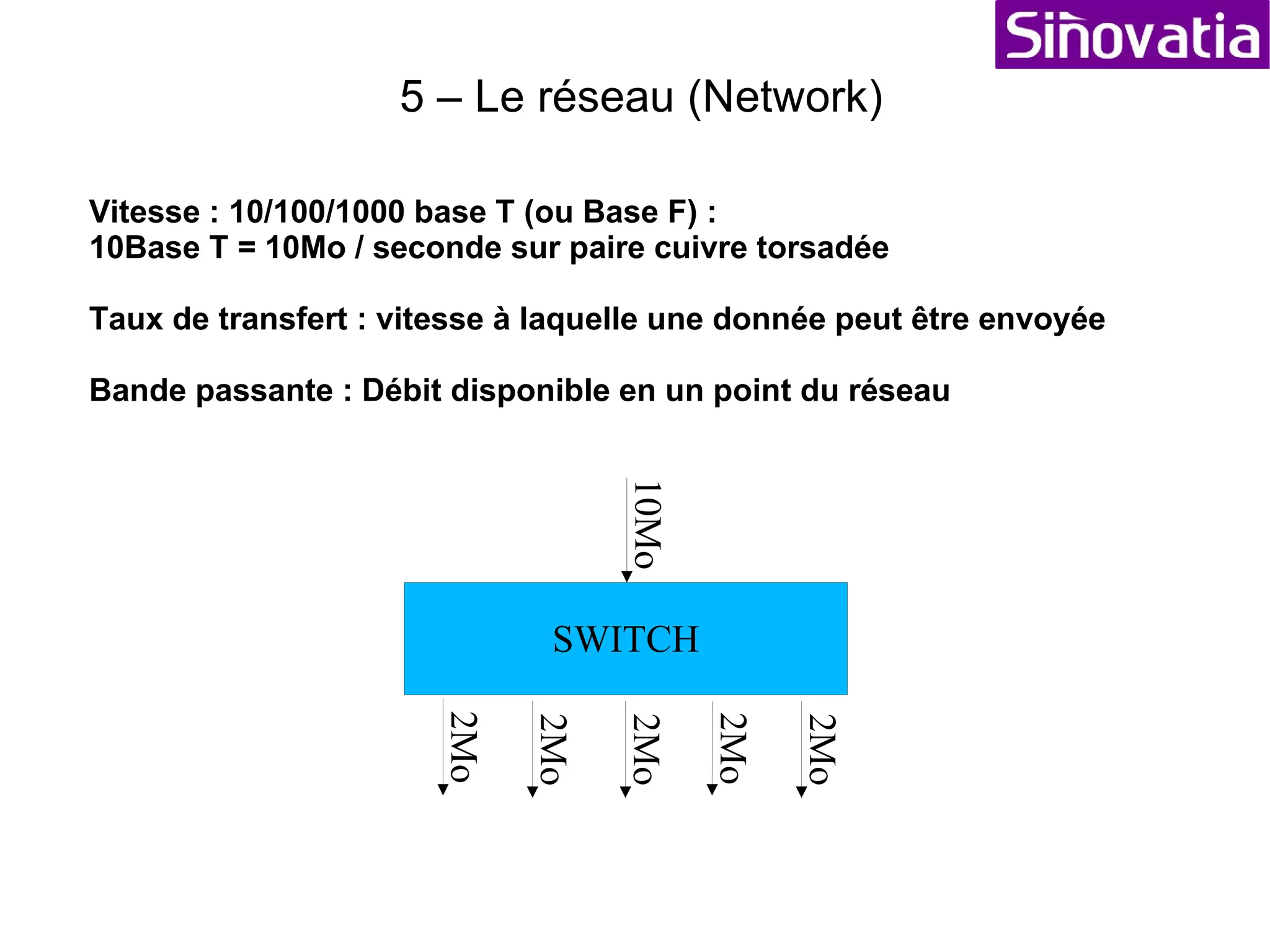 Architecture : elle regroupe tout les éléments constitutifs d'un réseau et leurs interractions. En architecture réseau on parle de Switch et Hub : Sorte de répartiteur (multiprise) de l'information Routeur : Donne un accés à une route (ouvre le réseau ou sécurise) LAN : Local Area Network : Réseau Local (utilise Ethernet + TCP/IP) VPN : Virtual Private Network : réseau privé virtuel (utilise TCP/IP) Intranet : Accés aux applicatifs, aux données locales Extranet : Accés local + les partenaires (ex. : fournisseurs) Internet : Accés à tous 5 – Le réseau (Network) 