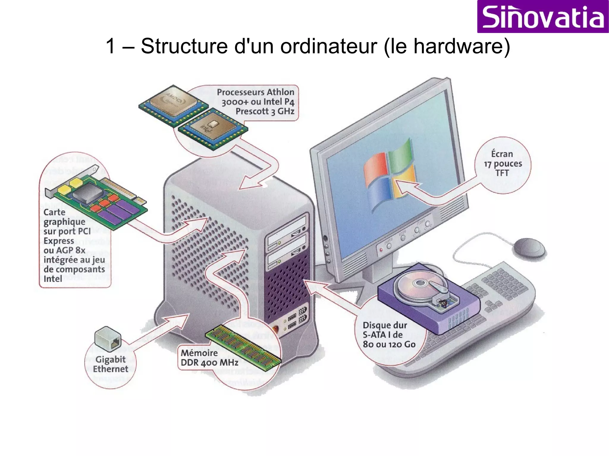 Formation Informatique Sommaire 1 – Structure d'un ordinateur (le hardware) 2 – Qu'est-ce qu'un Opérating System (OS) 3 – Système de fichiers (FS : File System) 4 – Les logiciels (Software) 5 – Le réseau (Network) 6 – Internet (navigation et messagerie) 7 – Utilisations avancées et optimisations 8 – La sécurité (virus, accés, etc...) 