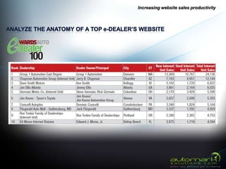 Increasing website sales productivity
 