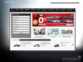 Increasing website sales productivity
 