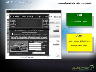 Increasing website sales productivity




                   PROS

              Incremental Leads




                   CONS

           Many people dislike them

              Google hates them
 