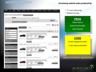 Increasing website sales productivity


       • 2nd most visited page
       • Highest drop rate


                    PROS
                 Clean layout
              Great functionality
                 User friendly



                   CONS
           Limited engagement paths

            Under-utilized real-estate
 
