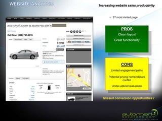 Increasing website sales productivity


       • 3rd most visited page



                PROS
              Clean layout
          Great functionality




                CONS
        Limited engagement paths

      Potential pricing nomenclature
                  conflict

        Under-utilized real-estate
 