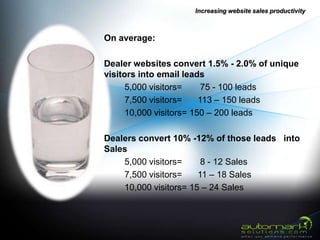 Increasing website sales productivity



On average:

Dealer websites convert 1.5% - 2.0% of unique
visitors into email leads
      5,000 visitors=     75 - 100 leads
      7,500 visitors=    113 – 150 leads
      10,000 visitors= 150 – 200 leads

Dealers convert 10% -12% of those leads into
Sales
    5,000 visitors=     8 - 12 Sales
    7,500 visitors=    11 – 18 Sales
    10,000 visitors= 15 – 24 Sales
 