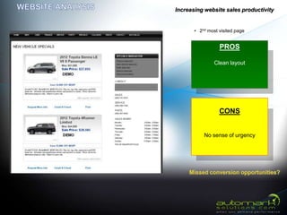 Increasing website sales productivity


       • 2nd most visited page


                  PROS

                Clean layout




                  CONS


           No sense of urgency
 