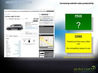Increasing website sales productivity




                 PROS



                  ?
                 CONS

       Treated just like every other
                   unit

       No compelling reason to act
 