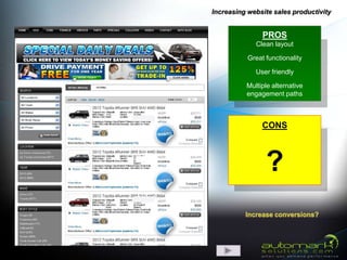 Increasing website sales productivity


                PROS
             Clean layout

           Great functionality

             User friendly

          Multiple alternative
          engagement paths



                CONS



                 ?
 