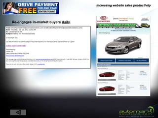 Increasing website sales productivity




Re-engages in-market buyers daily.
 