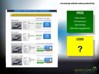 Increasing website sales productivity



                 PROS

               Clean layout
              Full disclosure
               User friendly
          Alternate engagements




                 CONS



                  ?
 