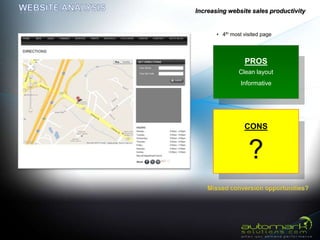 Increasing website sales productivity


       • 4th most visited page




                  PROS
                Clean layout
                 Informative




                  CONS


                    ?
 