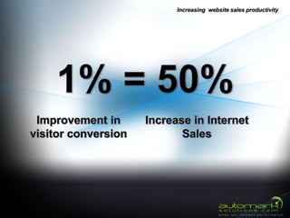 Increasing website sales productivity
 