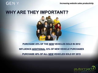 Increasing website sales productivity
 