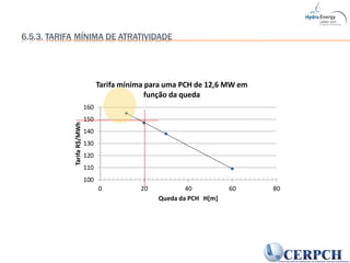 6.5.3. TARIFA MÍNIMA DE ATRATIVIDADE
100
110
120
130
140
150
160
0 20 40 60 80
TarifaR$/MWh
Queda da PCH H[m]
Tarifa mínima para uma PCH de 12,6 MW em
função da queda
 