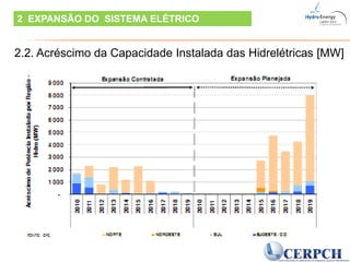 2  EXPANSÃO DO  SISTEMA ELÉTRICO 2.2. Acréscimo da Capacidade Instalada das Hidrelétricas [MW]
