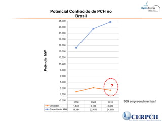 ?809 empreendimentos !