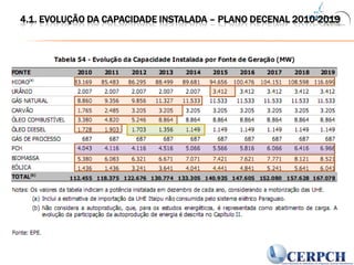 4.1. Evolução da capacidade instalada – plano decenal 2010-2019