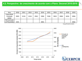 4.2. Perspectiva  de crescimento de acordo com o Plano  Decenal 2010-2019Fonte PD 2010-12019