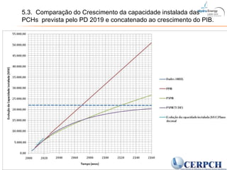 5.3.  Comparação do Crescimento da capacidade instalada das PCHs  prevista pelo PD 2019 e concatenado ao crescimento do PIB. 
