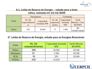 6.1. Leilão de Reserva de Energia – voltado para a fonte eólica, realizado em 14/12/20093º. Leilão de Reserva de Energia, voltado para as Energias Renováveis