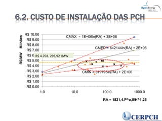 6.2. CUSTO DE INSTALAÇÃO DAS PCHR$ 4.702. 295,92 /MW