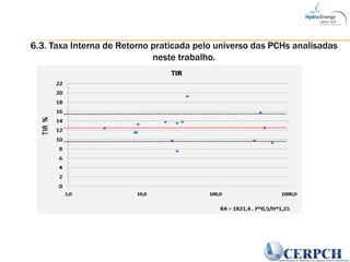 6.3. Taxa Interna de Retorno praticada pelo universo das PCHs analisadas neste trabalho.
